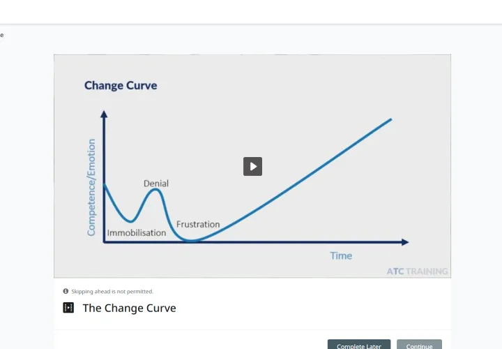 Managing Change Product Image